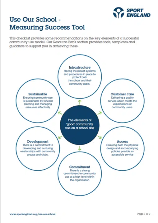 Sport england checklist